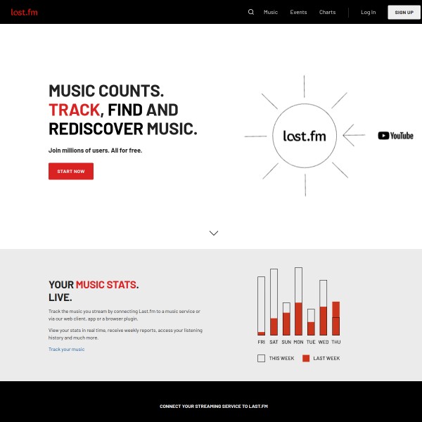 LastFM homepage screenshot